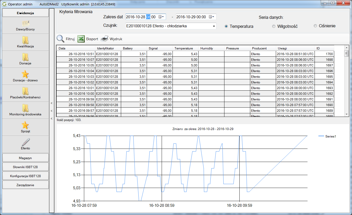 Prezentacja danych z sensorów w programie AutoIDMed2