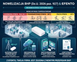 Efetno - monitoring temperatury w zakładzie pracy